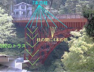 昭和橋の右岸側（説明付き）